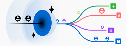 Smart triage and routing