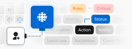 Built-in compliance and escalation rules